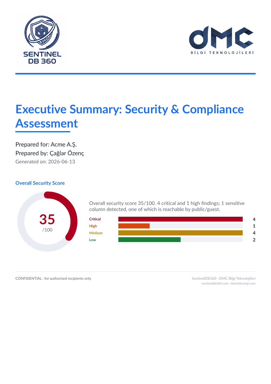 SentinelDB360 Executive Summary report cover (score gauge + severity bars)