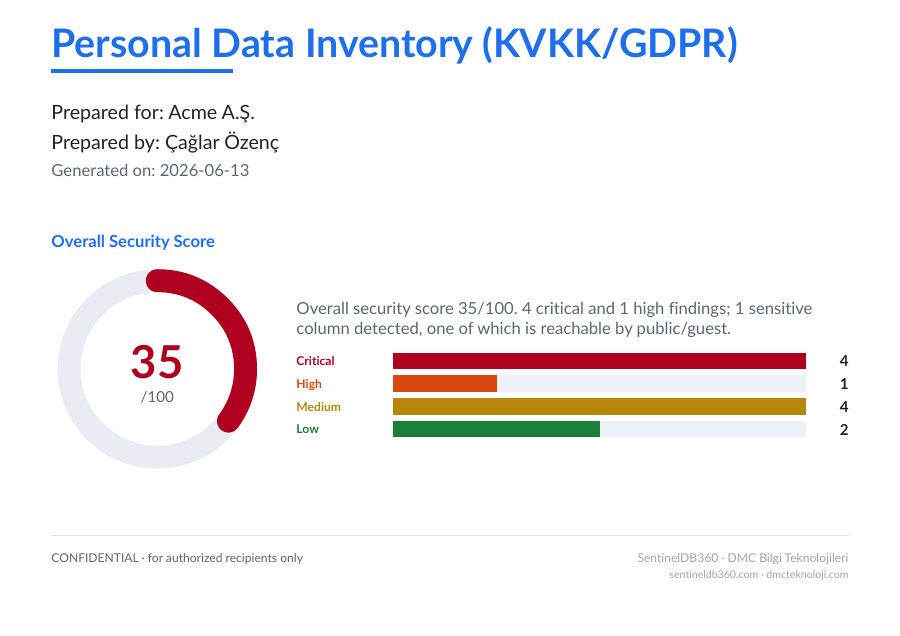 KVKK/GDPR Personal Data Inventory